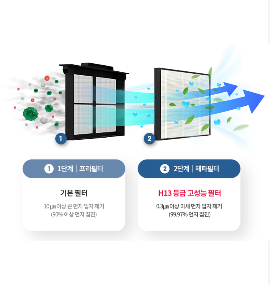 봄담한방병원 폐암 전용 병실 — 쾌적한 입원 환경