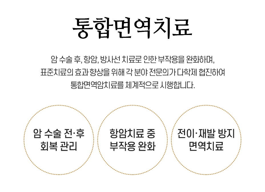 봄담한방병원 의료진 소개 — 한방·양방 전문의 협진 암 치료 전문 의료팀